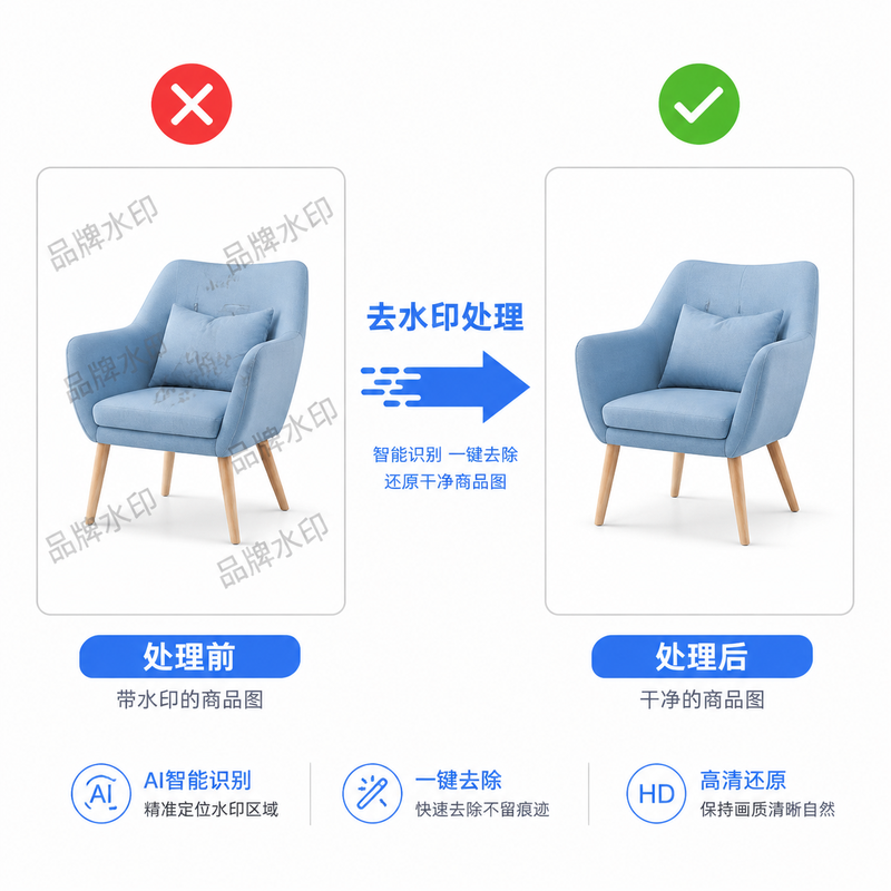 商品图处理前后效果对比：带水印的原始图与清理后的商品图