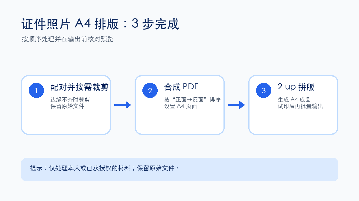 身份证正反面照片从裁剪到A4拼版打印的三步流程