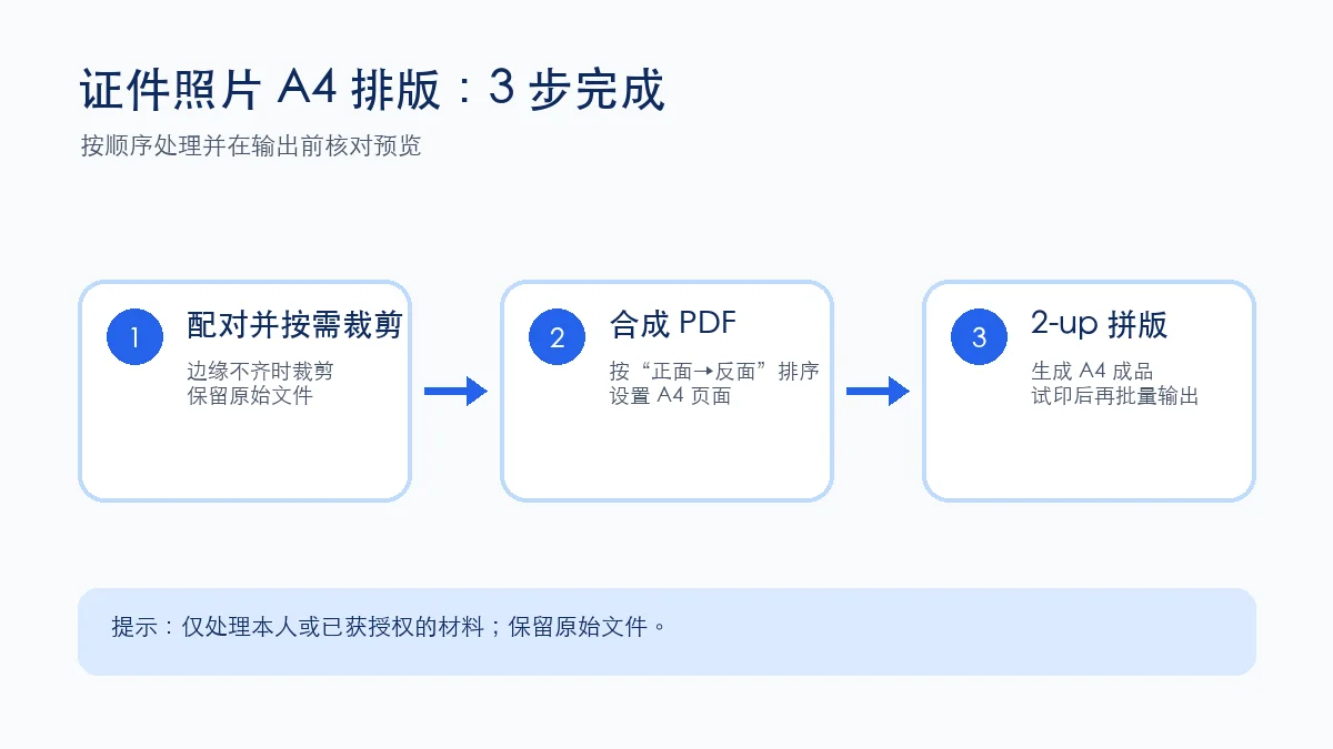 身份证正反面照片从裁剪到A4拼版打印的三步流程