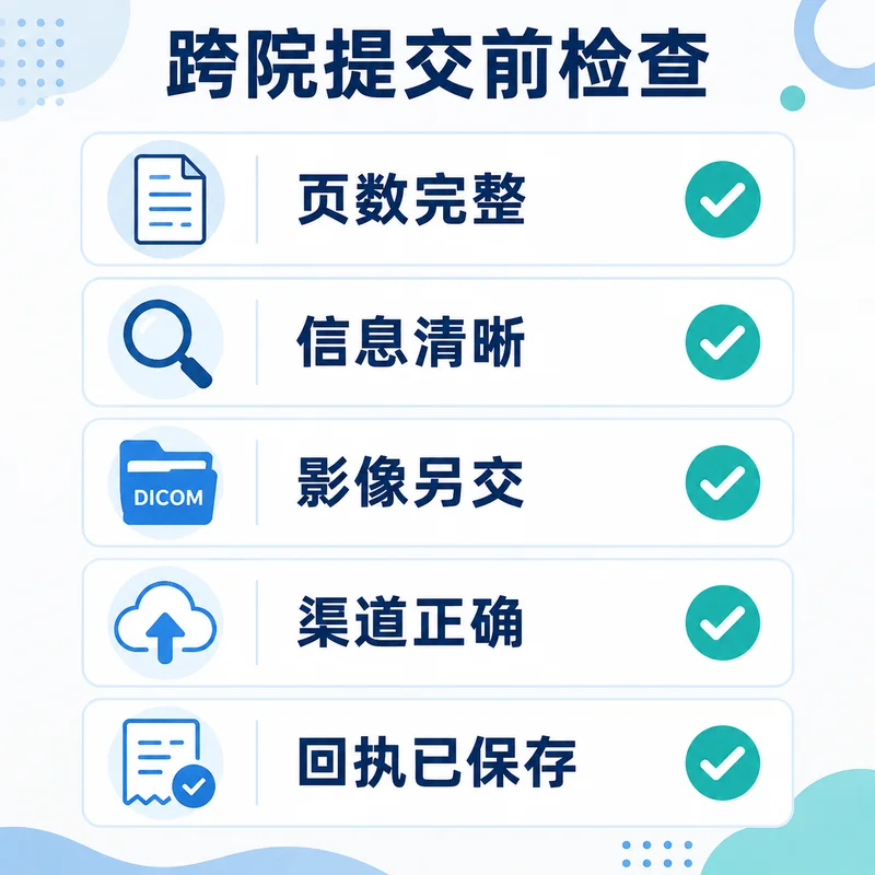 跨院就诊PDF资料页数、影像分流、渠道和回执的提交前检查
