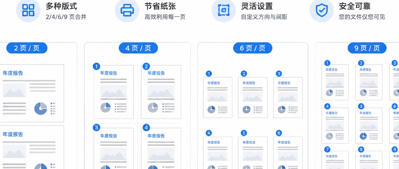PDF N-up拼版工具示意图