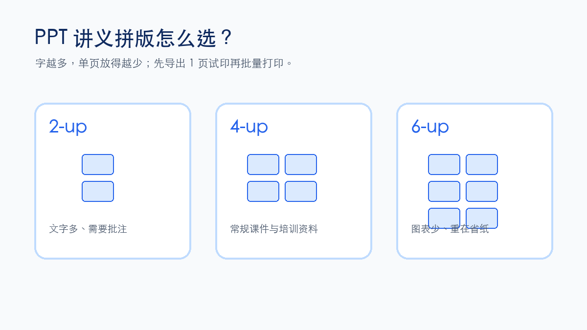PPT讲义选择2-up、4-up或6-up的对比图