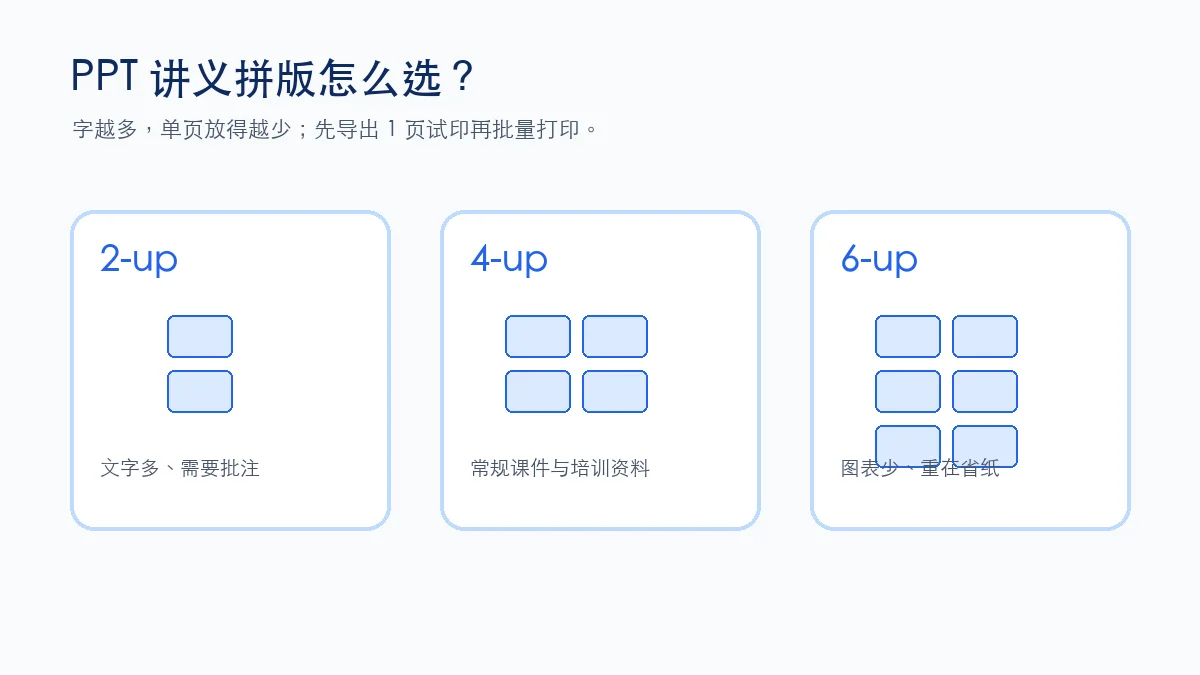 PPT讲义选择2-up、4-up或6-up的对比图