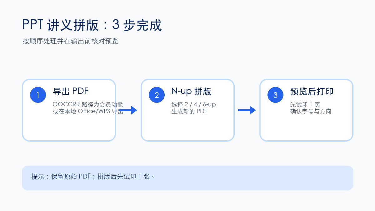 PPT讲义从转PDF到6-up拼版打印的三步流程