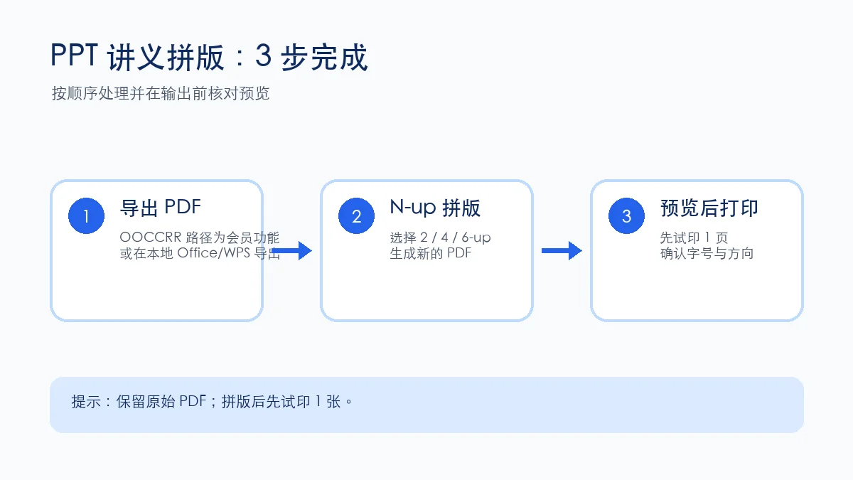 PPT讲义从转PDF到6-up拼版打印的三步流程