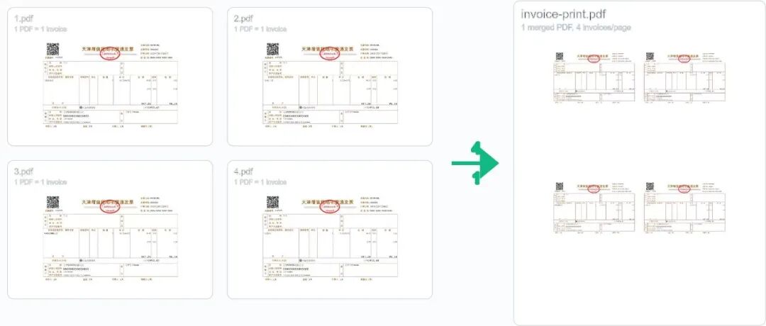 4 张发票合并到 1 页示意图