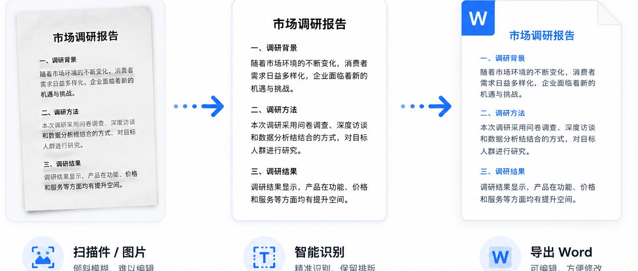 扫描件处理完整流程