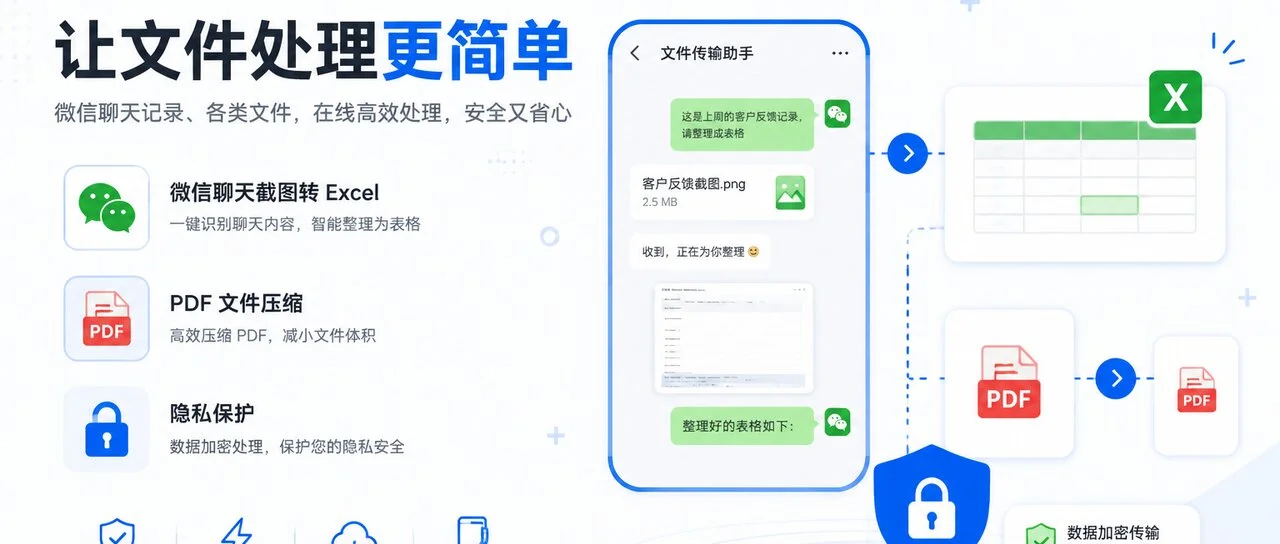 微信办公的文件处理技巧:截图提取文字、文件瘦身、安全分享一站式搞定