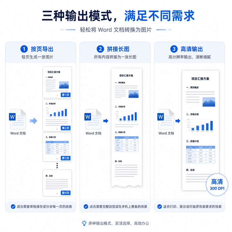 Word转图片的三种输出模式：按页导出、拼接长图、高清输出